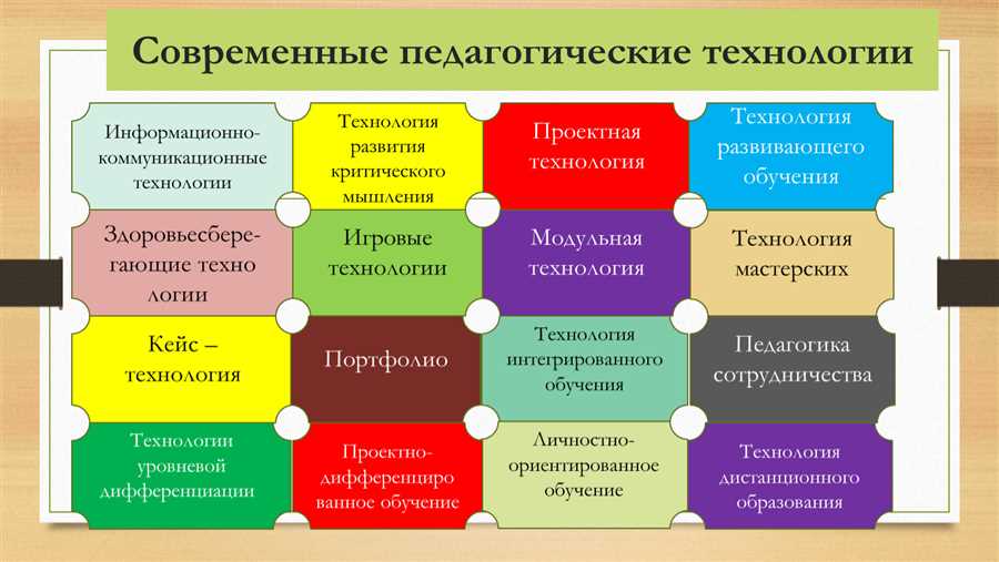 Эффективное использование информационных технологий в обучении