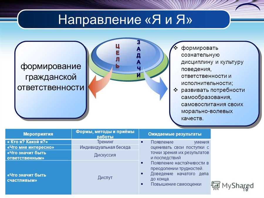 Формирование системы образования в Карачаевске