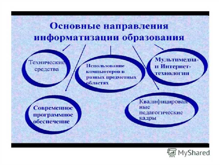 Интеграция современных технологий в образовательный процесс