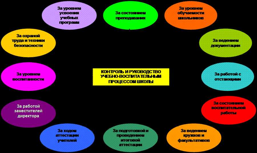 Достижения гимназий Карачаевска