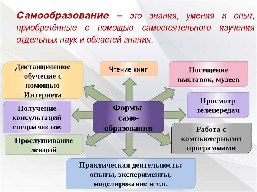 Уникальные возможности для самообразования и самоорганизации