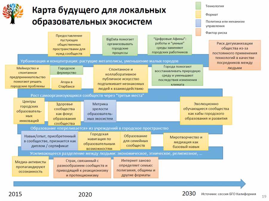 Стратегические цели и задачи гимназии Карачаевска