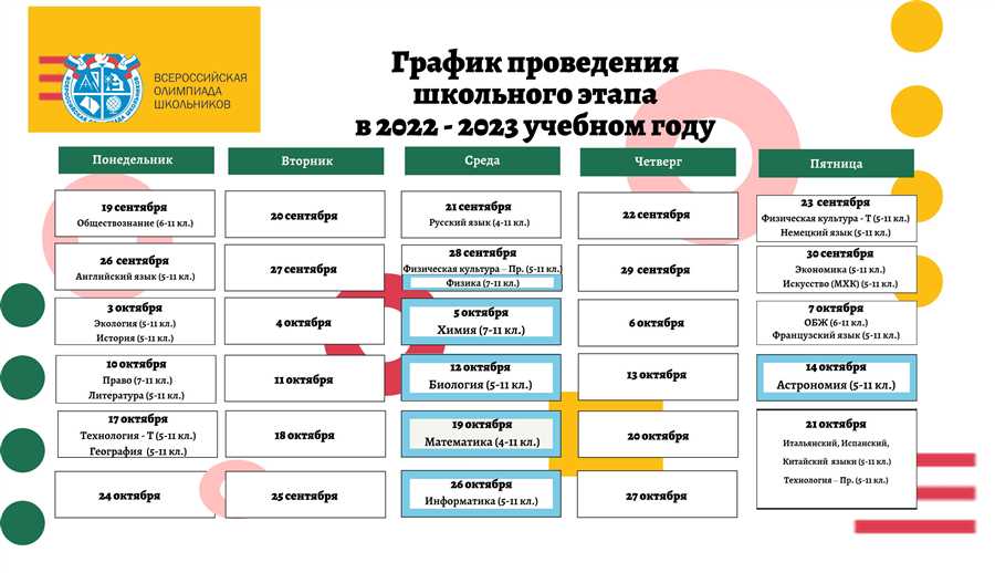 Стратегии подготовки учащихся к Всероссийским олимпиадам в гимназиях Карачаевска