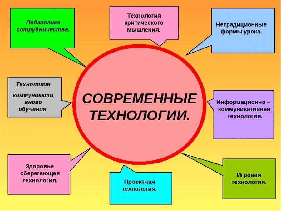 Использование интерактивных электронных учебников и приложений на уроках