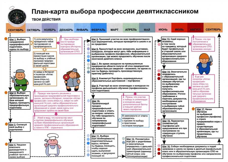 Сотрудничество гимназий с профориентационными службами