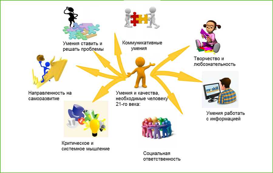 Формирование критического мышления: важность развития аналитических навыков учащихся