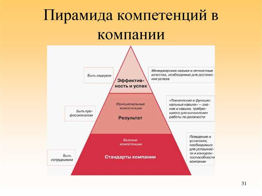 Развитие ключевых навыков учащихся: новаторский подход в образовании гимназий Карачаевска