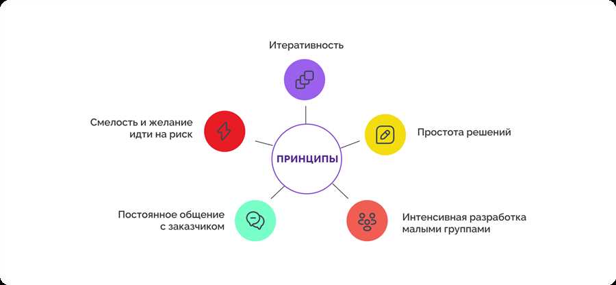 Содействие практическому обучению и формированию навыков