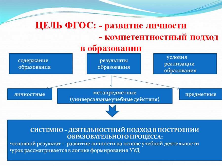 Трансформация образования: возвращение книжных гимназий