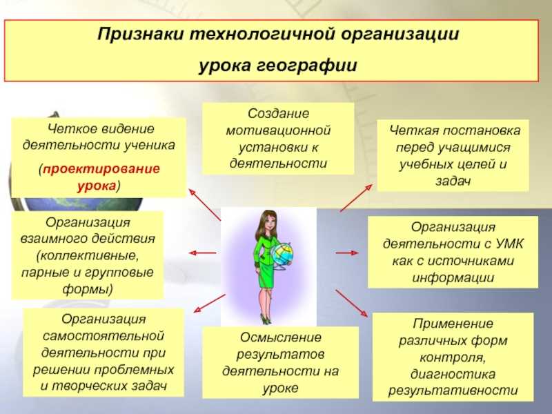 Роль проблемных ситуаций в формировании навыков и умений