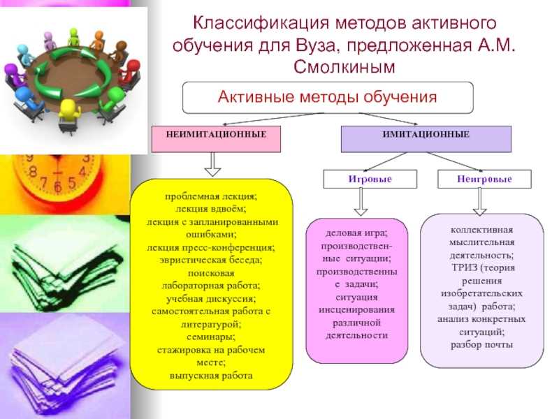 Активное обучение: практические методы и их эффективность