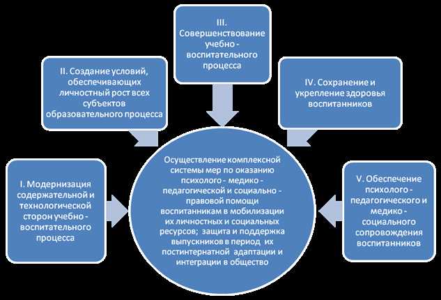 Новые методики обучения: взгляд будущего в гимназиях