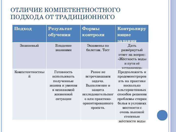 Развитие творческих способностей и критического мышления