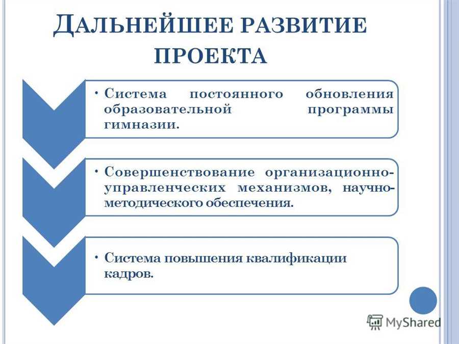 Возможности дистанционного обучения в гимназиях Карачаевска
