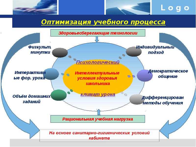 Оценка эффективности учебного процесса: инновационные подходы и современные инструменты