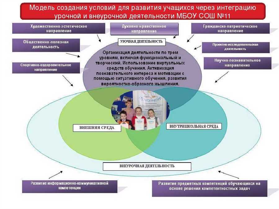 Зачем нужны оценочные системы в гимназиях Карачаевска?