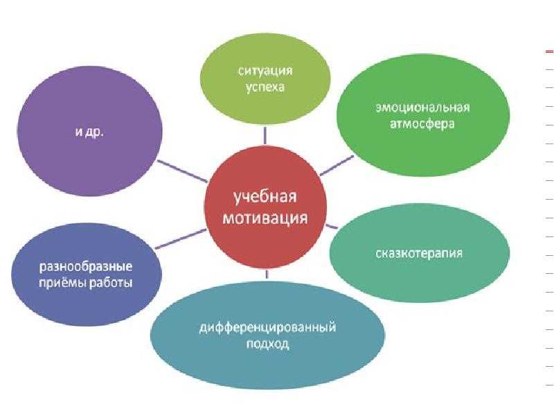 Проекты гимназистов: как развивается их мышление и навыки в процессе работы