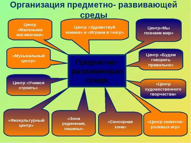 Примеры успешных проектов и мероприятий, реализованных в гимназиях Карачаевска