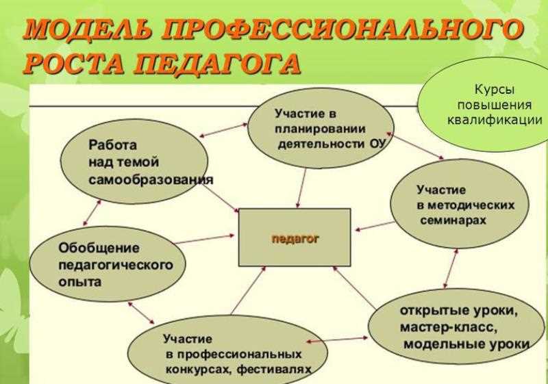 Важность создания условий для развития лидерства и сотрудничества педагогов