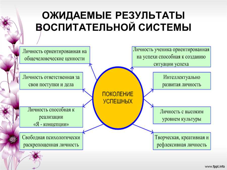 Возможности для развития творческого потенциала учащихся гимназий Карачаевска