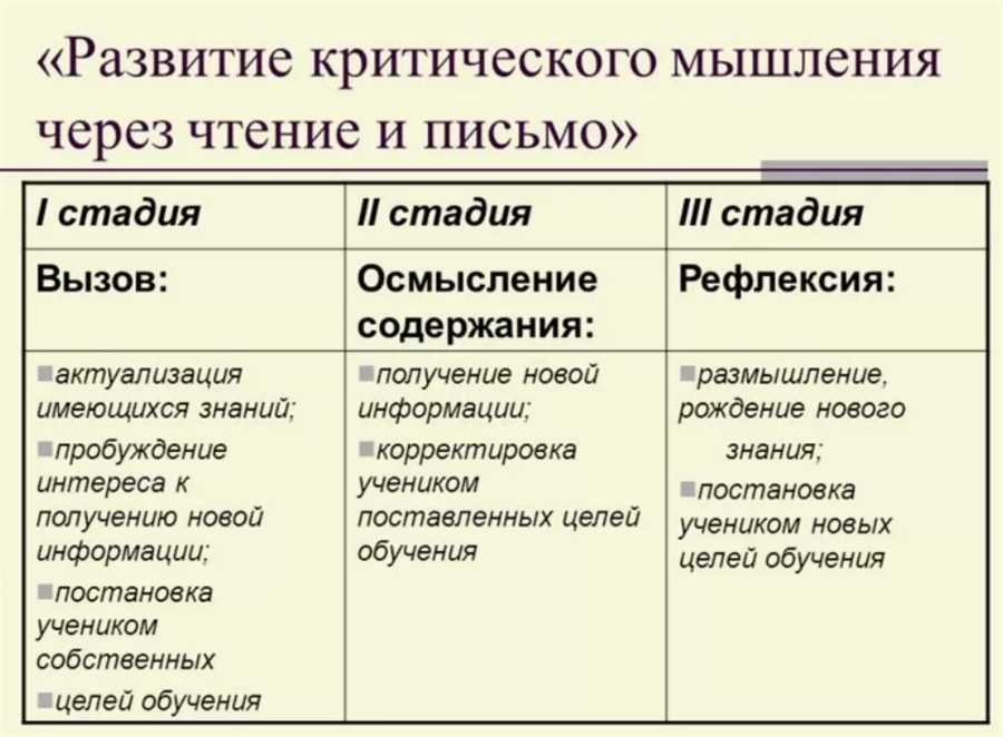 Ролевые игры на основе виртуальной реальности в гимназиях