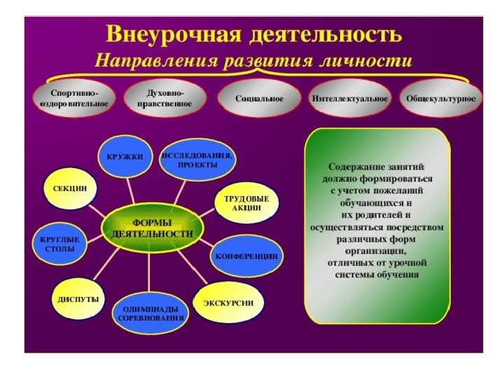 Важность развития потенциала каждого ученика в гимназиях Карачаевска