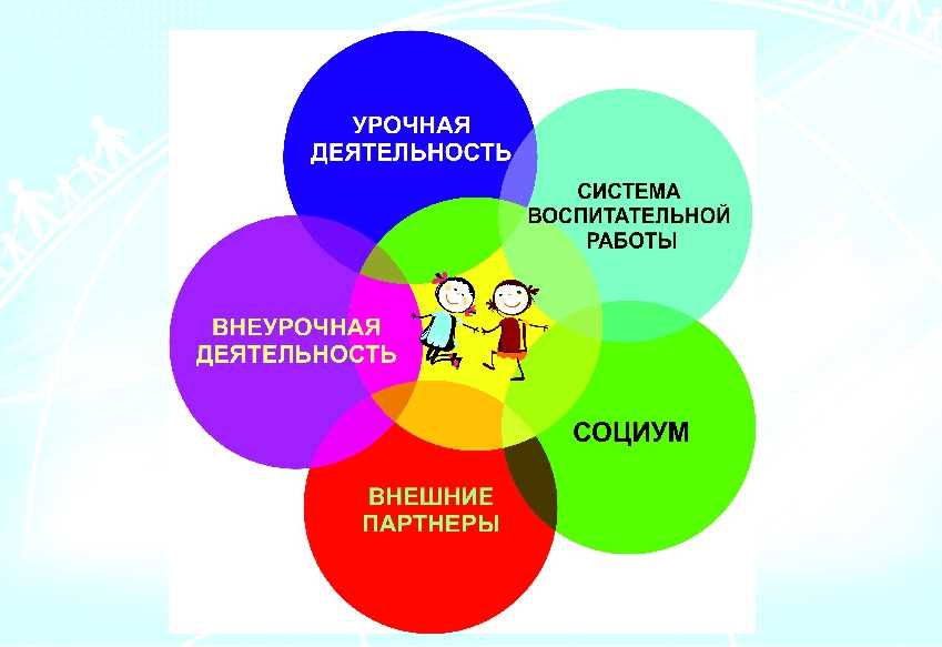 Интеграция и сотрудничество: творческая составляющая образования в гимназиях