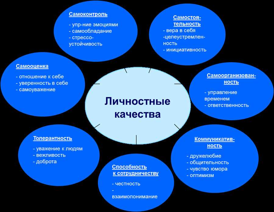 Освоение новых подходов к преподаванию математики: преимущества и результаты