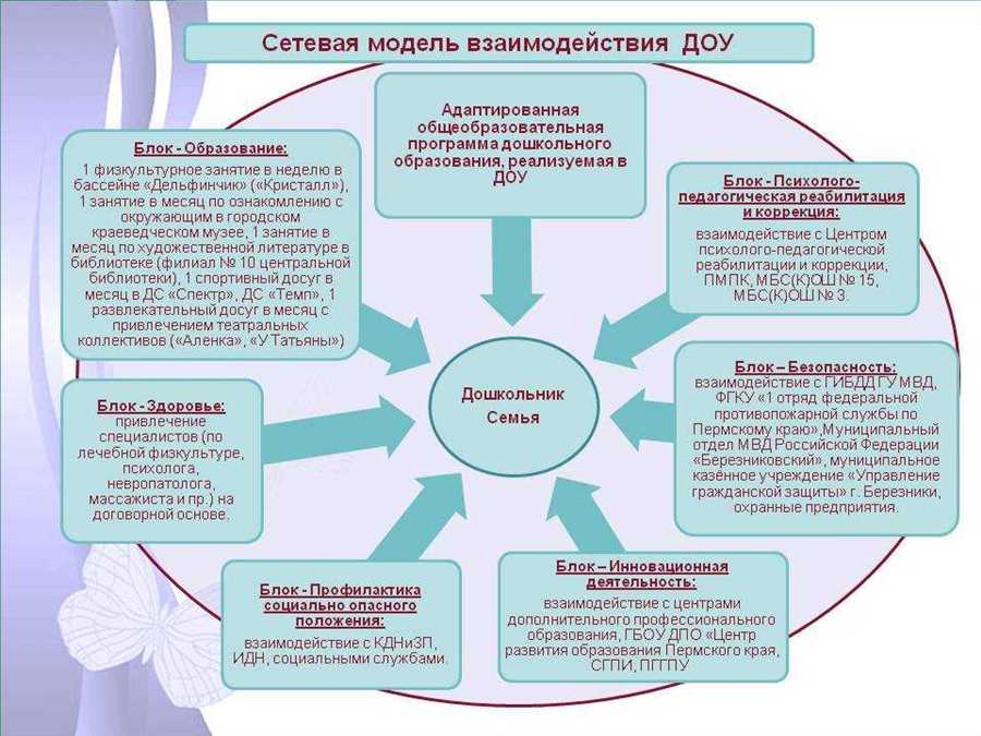 Родительские комитеты: организация и функции