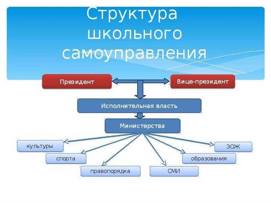 Механизмы функционирования системы самоуправления в гимназиях Карачаевска: опыт и инновации