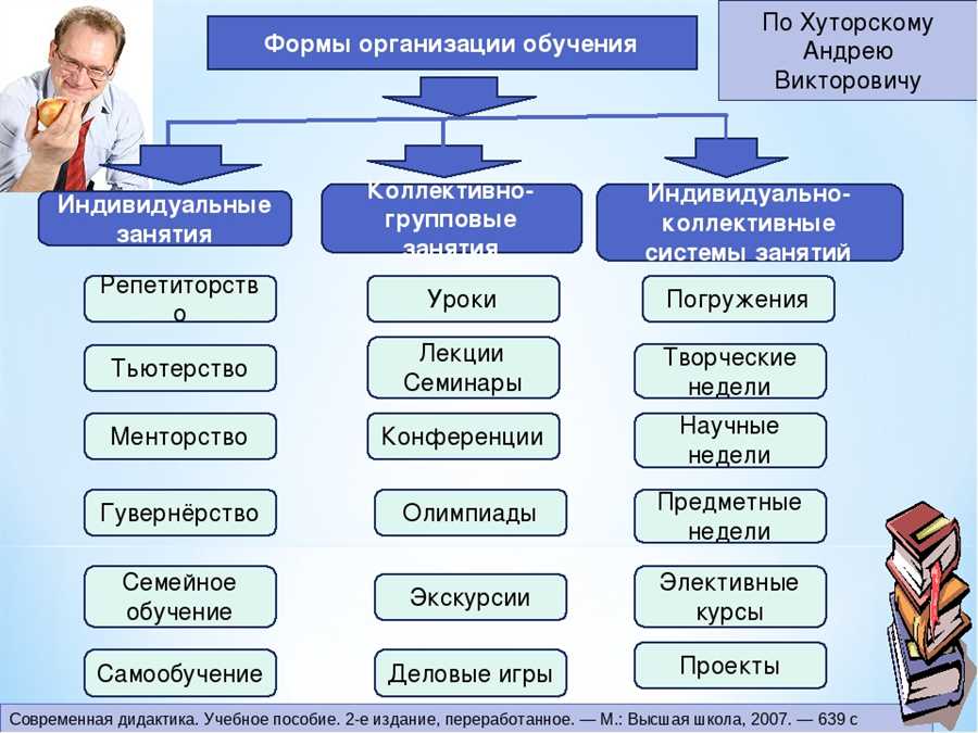 Проявление индивидуального подхода к каждому ученику