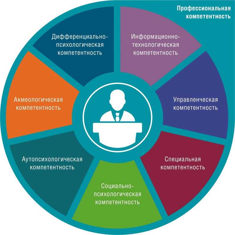 Развитие лидерских навыков учащихся гимназий Карачаевска: путь к успеху!