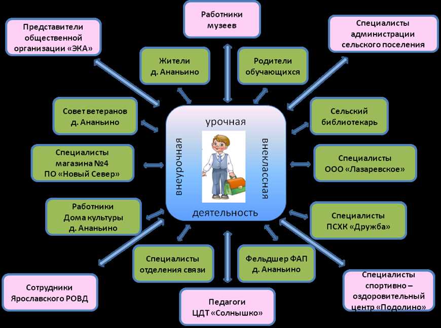 Исторические экскурсии: погружение в прошлое