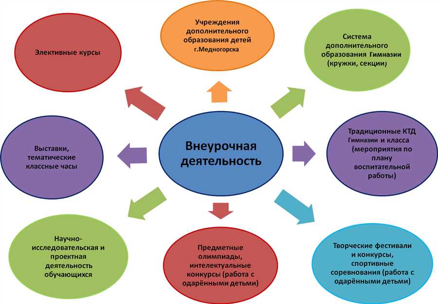 Реализация модульной системы обучения в гимназиях Карачаевска